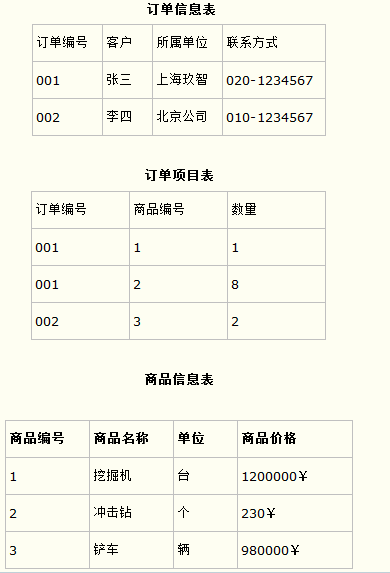 JAVA面试汇总-7.数据库