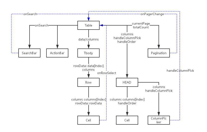 从零开始的 React 组件开发之路 (一)：表格篇