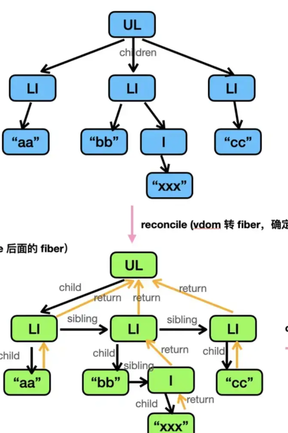 社招前端二面react面试题整理