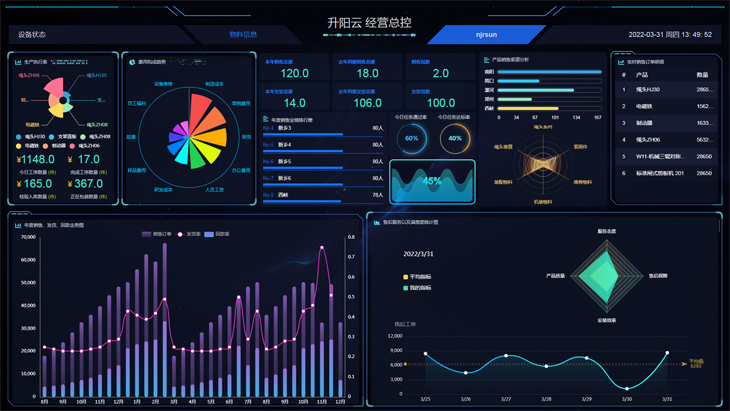 分享一款JAVA开发的，非常棒的开源ERP系统