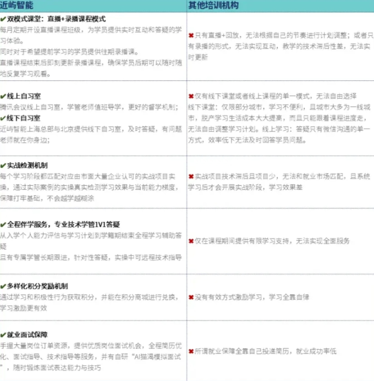 政策驱动教育升级，AI课程风口正劲，近屿智能助你脱颖而出！