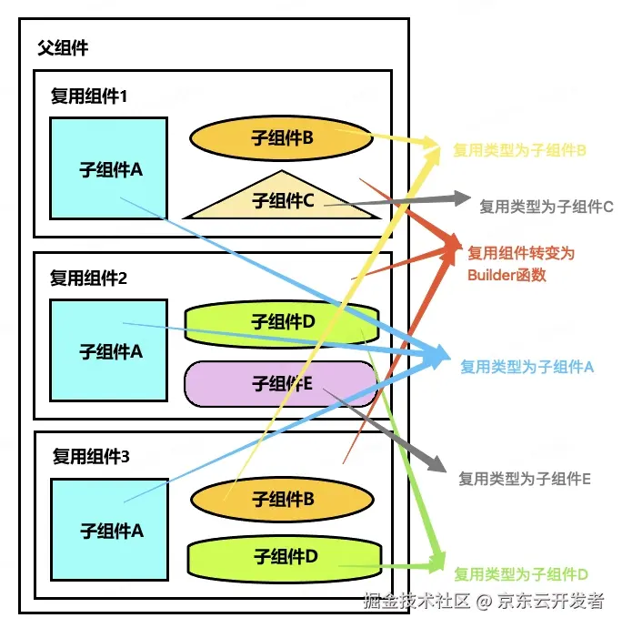 鸿蒙跨端实践-长列表解决方案和性能优化