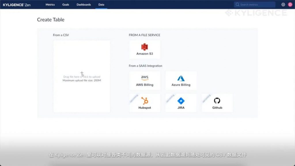  CSDN Meetup 回顾 丨从数据湖到指标中台，提升数据分析 ROI
