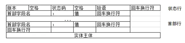 TCP/IP学习笔记