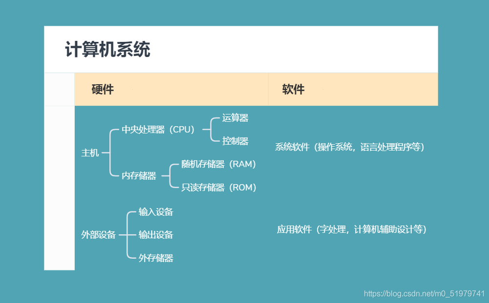 人员与考虑了