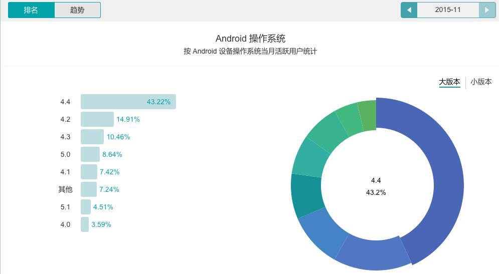 友盟指数 | 如何通过设备指数了解时下移动行业新趋势？
