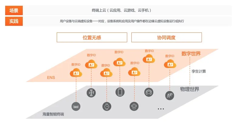 这只猫在云端定居了？边缘计算在天猫精灵云应用上的落地实践