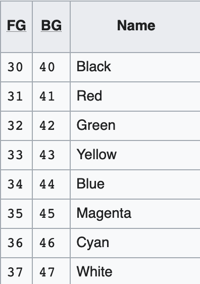 [oeasy]python0074_设置高亮色_color_highlight_ansi_控制终端颜色 