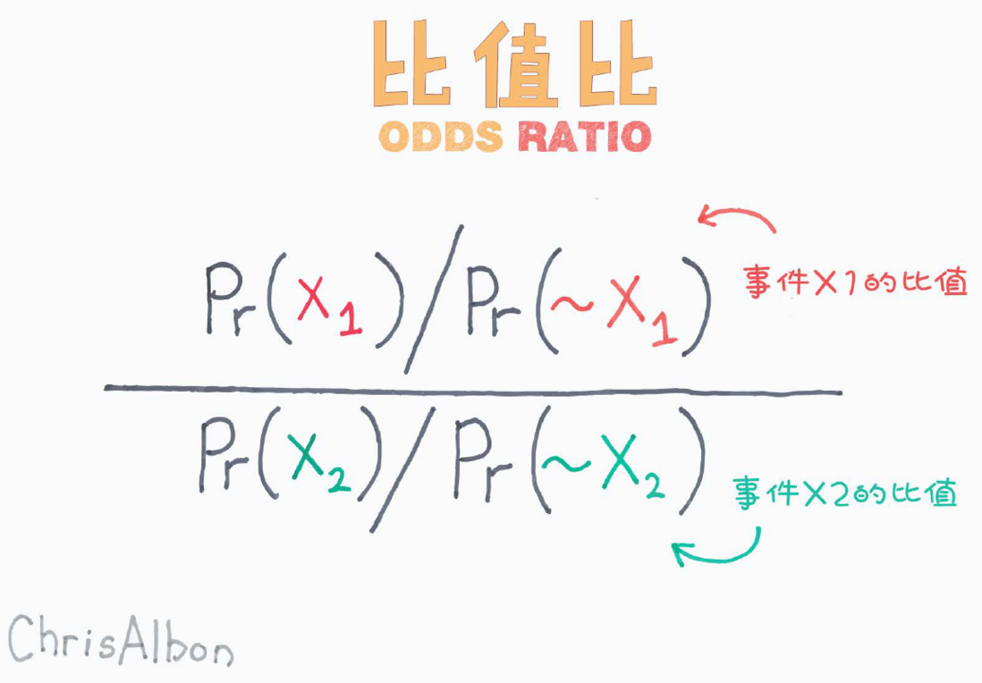 297个机器学习彩图知识点（10）