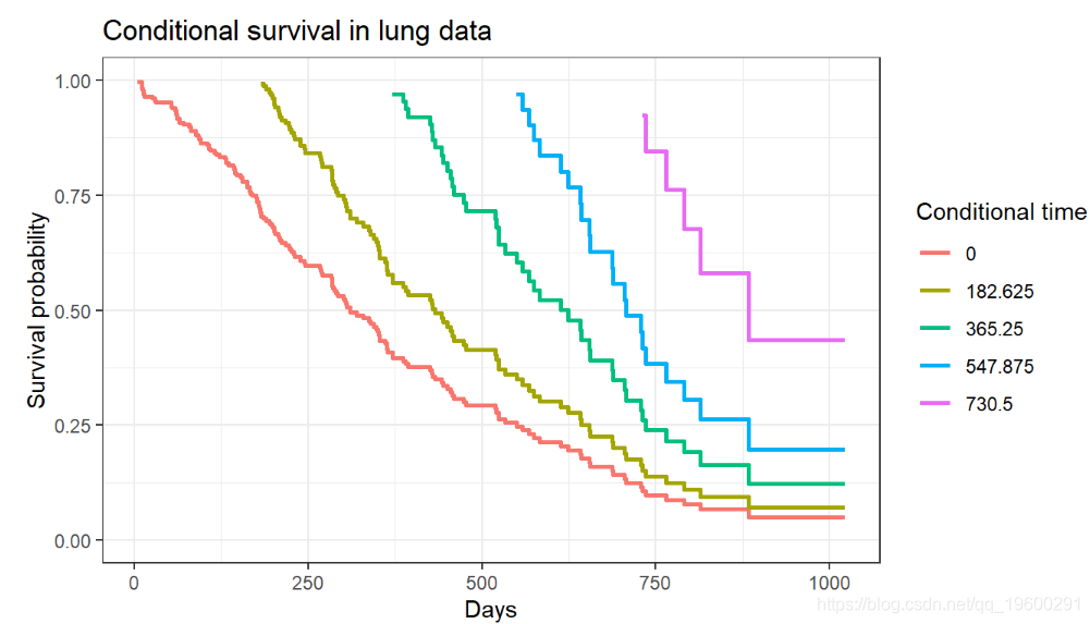 拓端tecdat|R语言中的生存分析Survival analysis晚期肺癌患者4例
