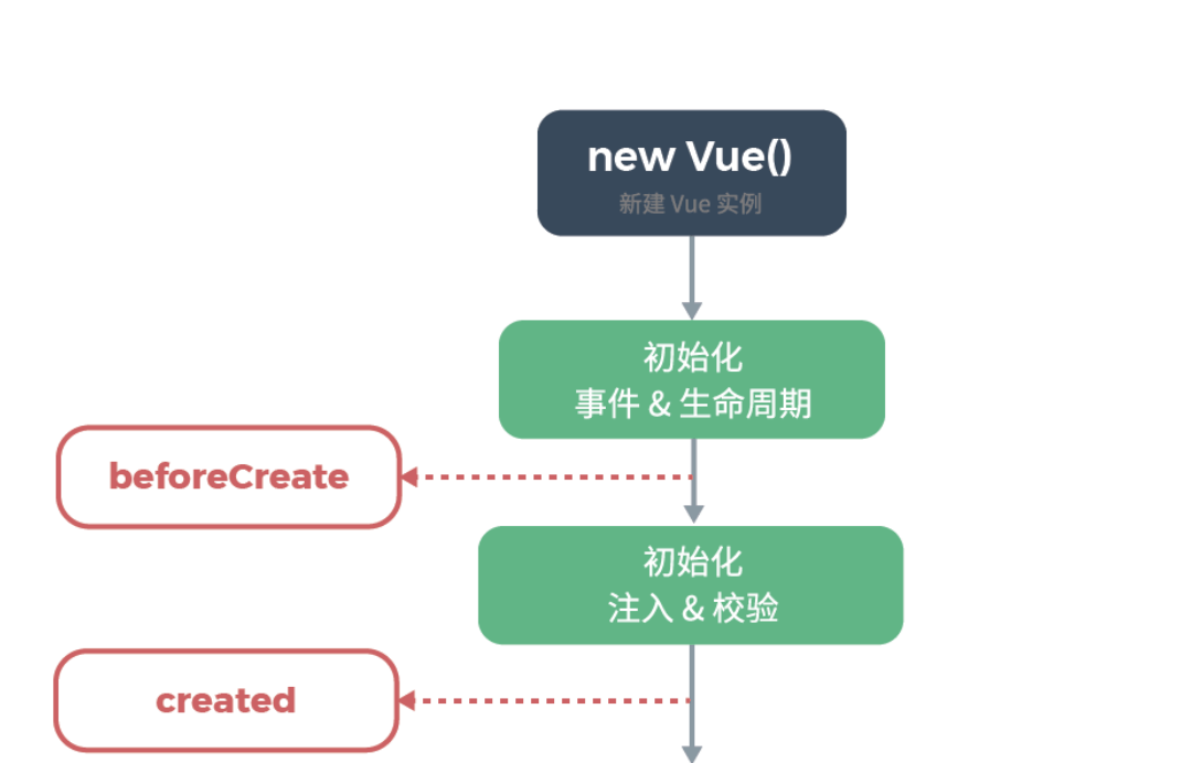 基于云开发开发 Web 应用（三）：云开发相关数据调用