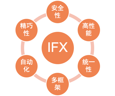 滴滴推理引擎IFX：千万规模设备下AI部署实践