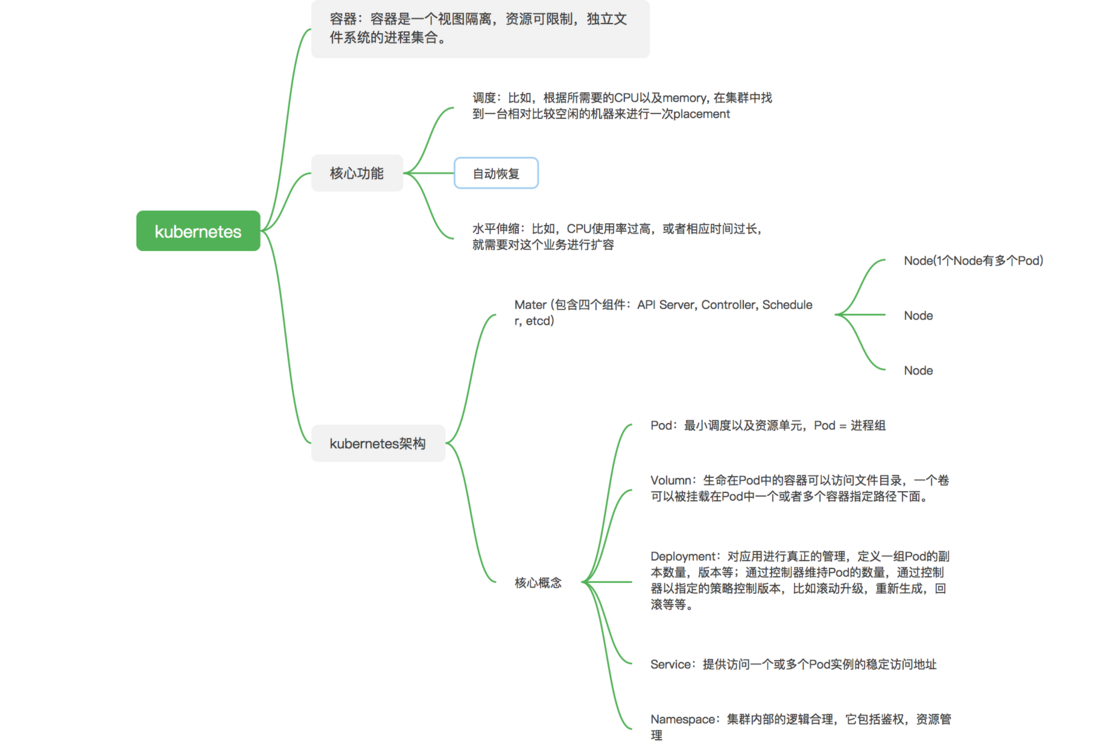 kubernetes核心概念：脑图