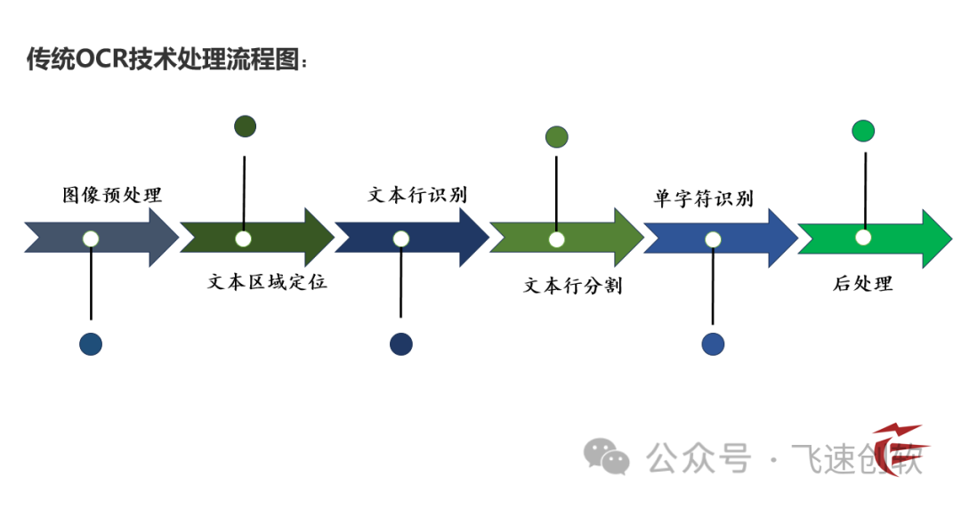 揭开神秘面纱：OCR技术如何重塑信息处理新格局