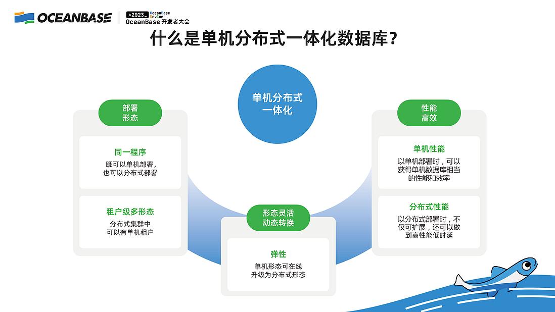 杨志丰：一文详解，什么是单机分布式一体化？