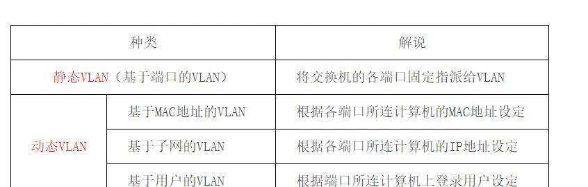 图文并茂讲VLAN，让你看一遍就理解VLAN