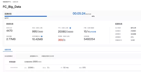 在游戏运营行业，Serverless 如何解决数据采集分析痛点？