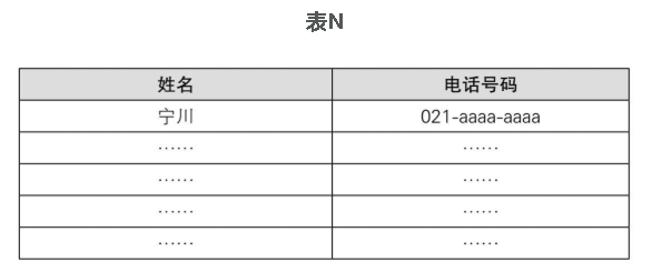 什么是数据结构？