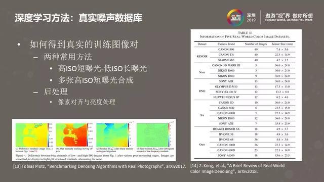 图像视频降噪的现在与未来——从经典方法到深度学习