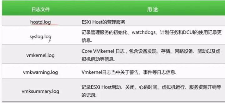 vSphere 性能优化方法 & 故障排错方法及工具总结（二）