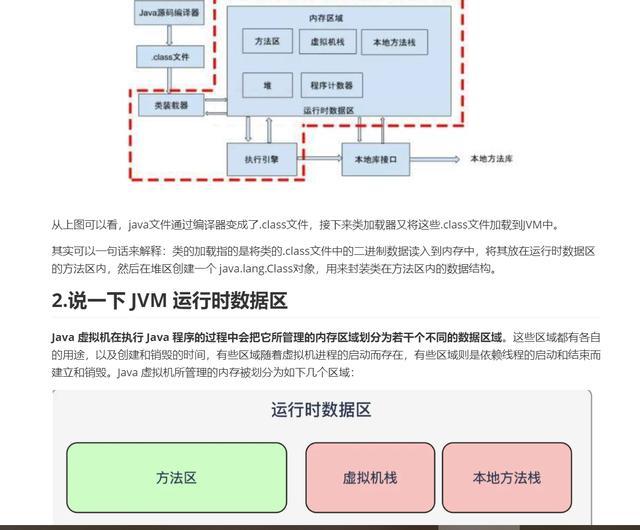 朋友入职阿里请我吃饭，只因为面试前我逼他看了这些，经验很重要