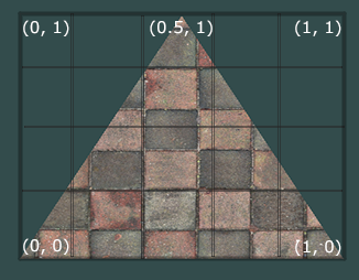 Android OpenGL ES - 纹理