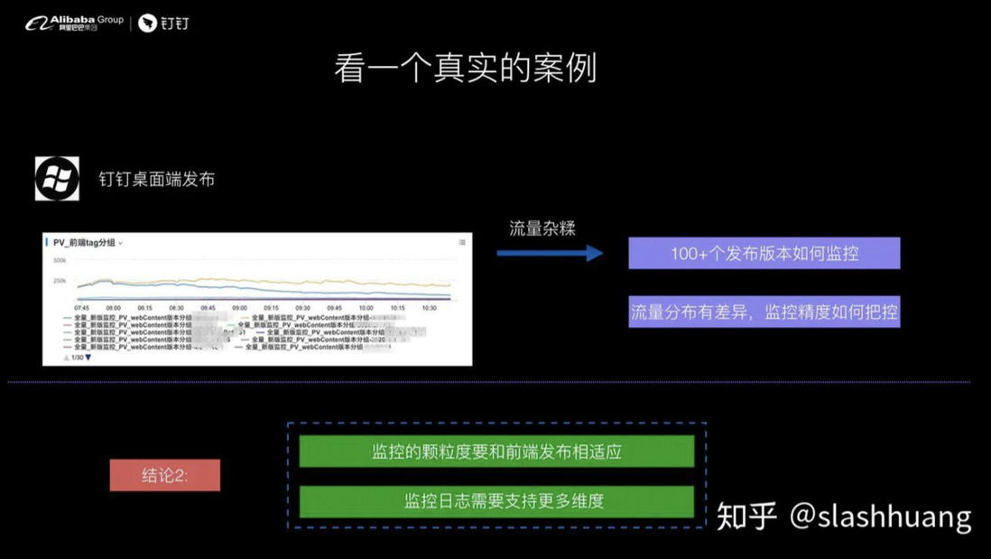 钉钉前端-如何设计前端实时分析及报警系统