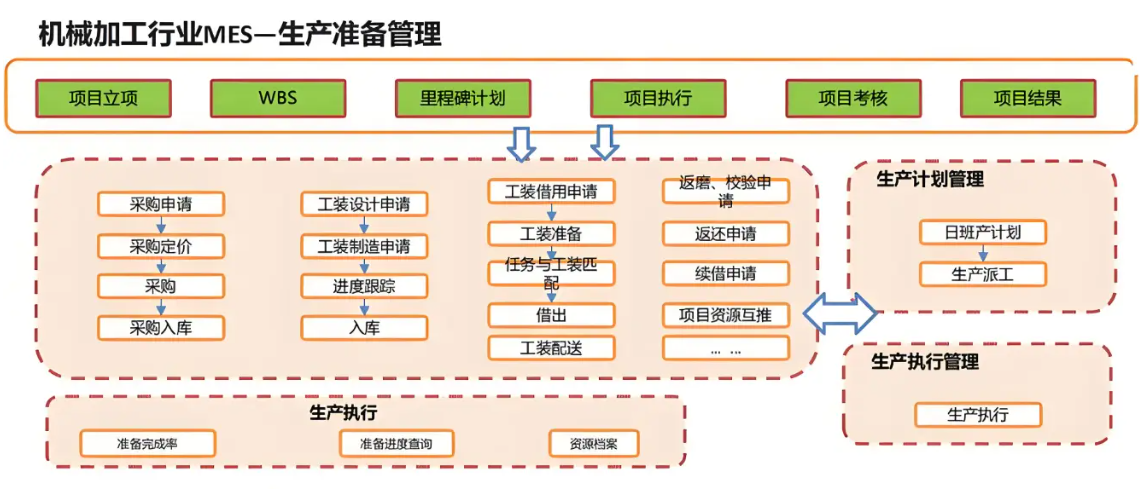 新一代机械加工行业智能化MES：智能排产+质量追溯+设备互联