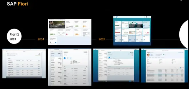 SAP Fiori 设计准则演进的历史时间节点