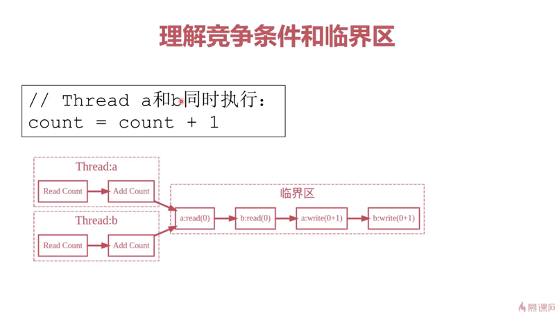 慕课网 ThreadLocal 教学视频学习笔记