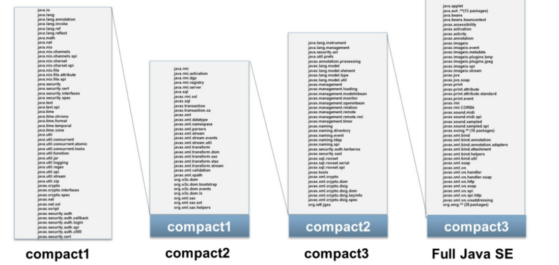 Java 8 默认接口实现及其他语言特性