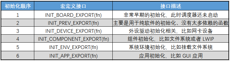RT-Thread学习笔记 --（3）RT-Thread自动初始化机制分析