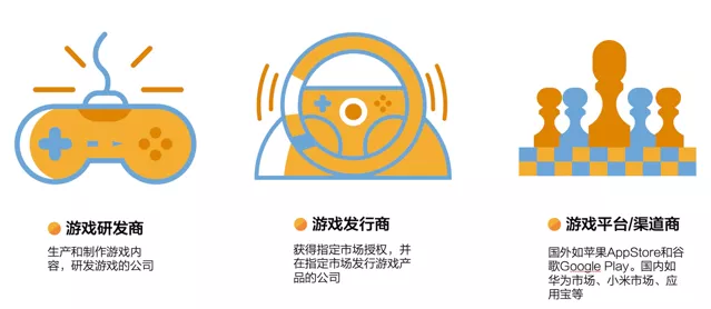 在游戏运营行业，Serverless 如何解决数据采集分析痛点？