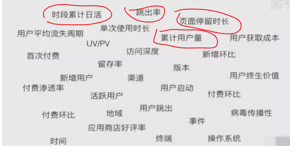 数据分析的理解