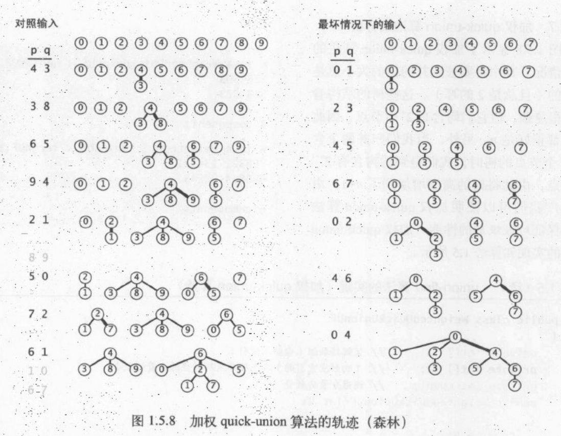 如何检测社交网络中两个人是否是朋友关系（union-find算法）