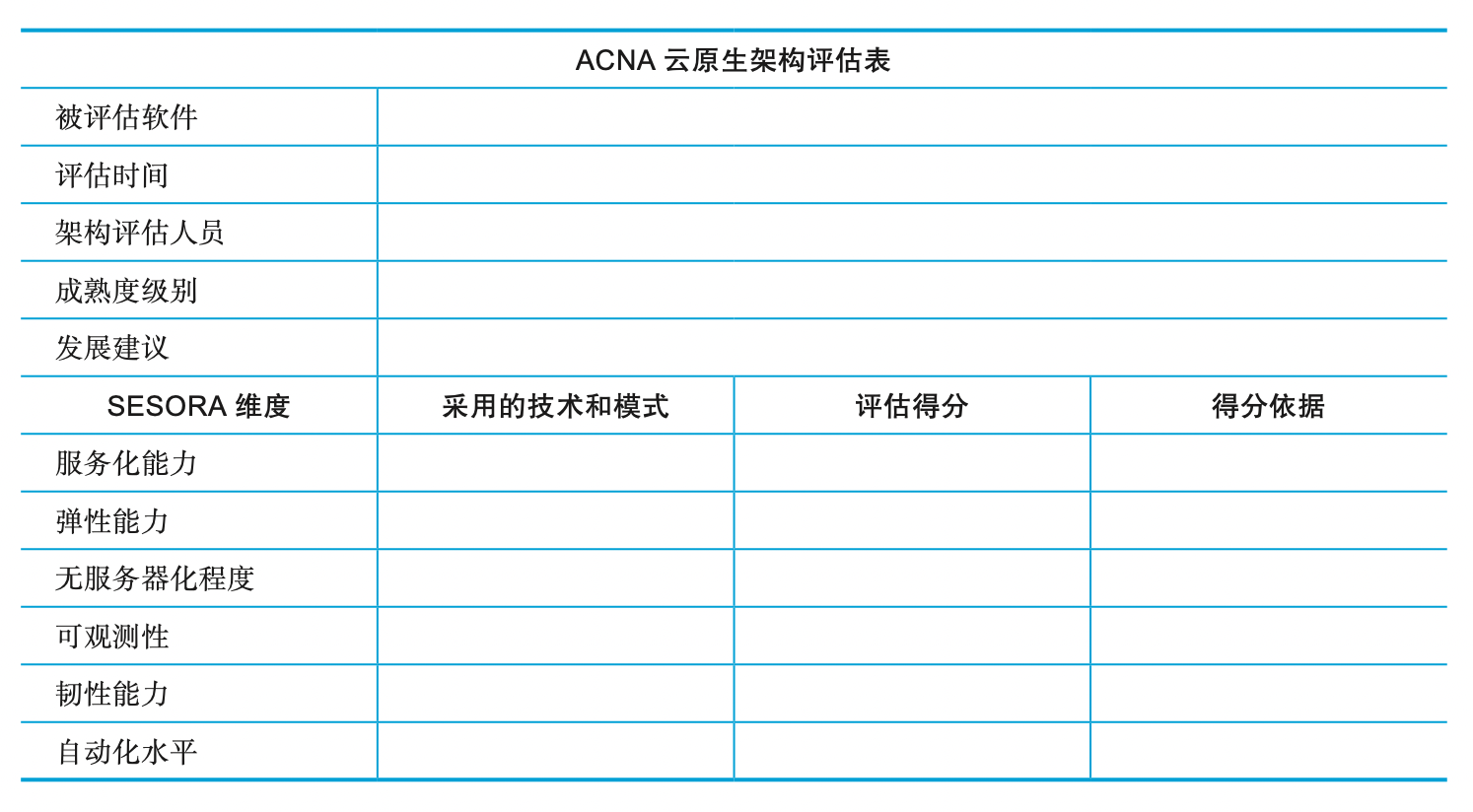 云原生架构应该怎么设计？