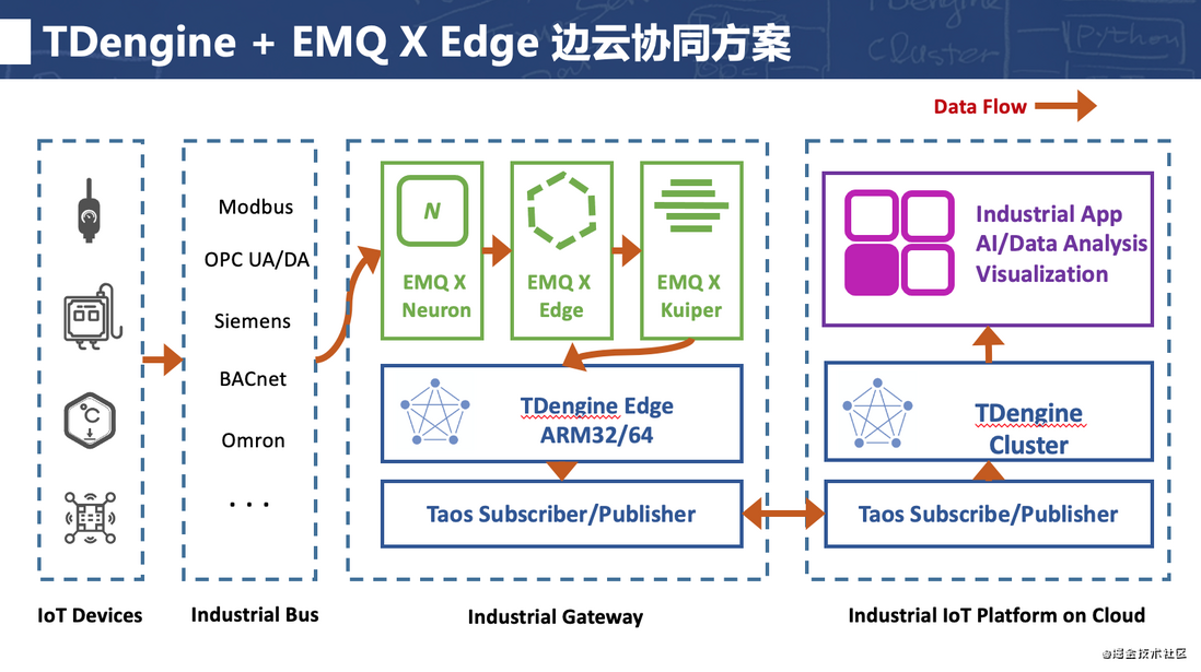 年轻人不讲武德，TDengine边缘侧数据存储方案挑战SQLite