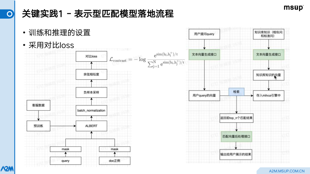哈啰智能客服：如何应用语言模型提升机器人服务能力