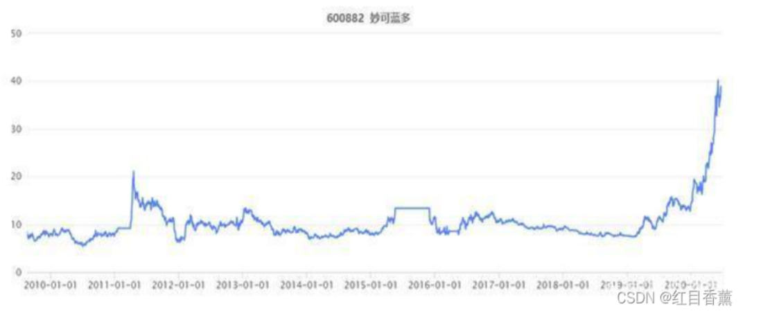 大数据能做什么?