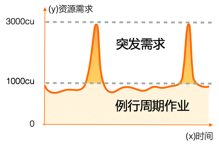 基于 MaxCompute 的智能推荐解决方案