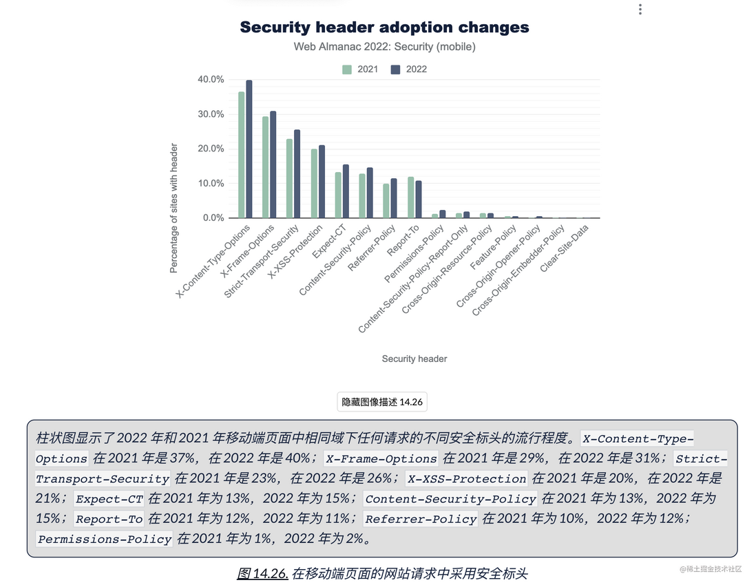 HTTP Archive 2022 年度报告 —— 安全