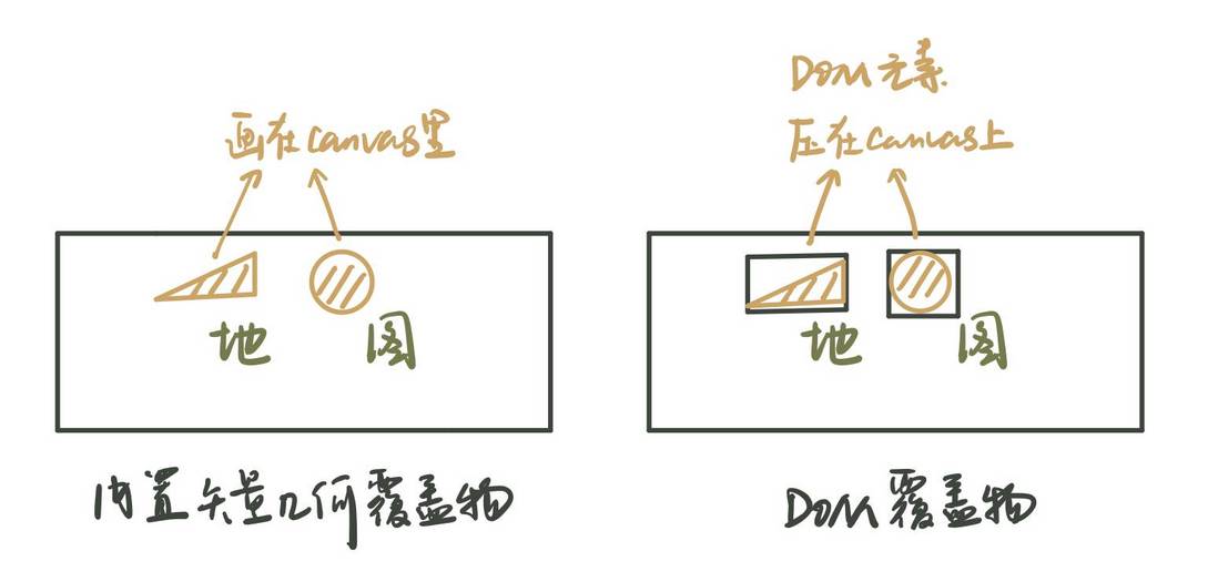 腾讯地图JSAPI教程-在地图上添加自定义覆盖物