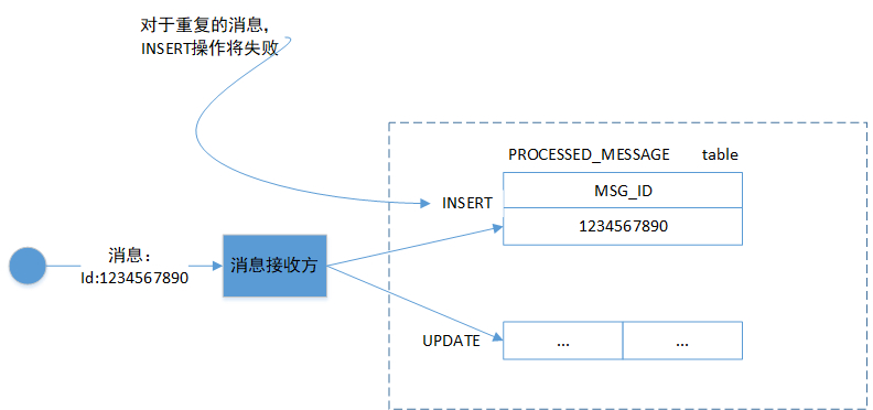 消息架构的设计难题以及应对之道