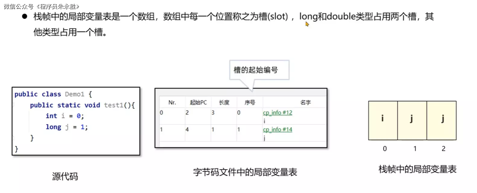 【面试题精讲】JVM-运行时数据区-局部变量表