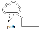 1.JointJs Paper