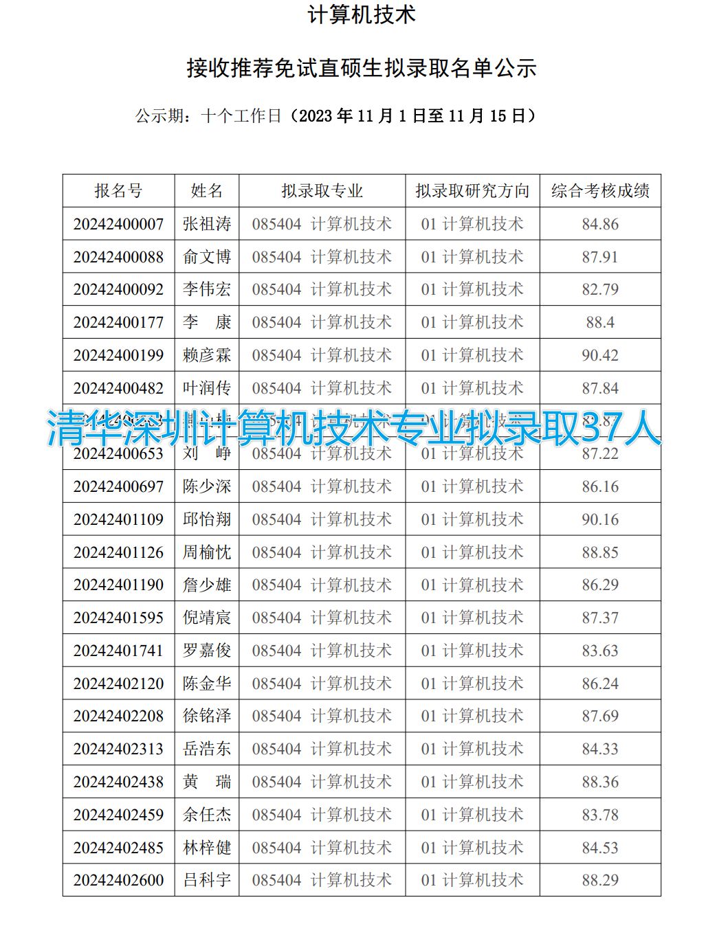 清华深圳2024届推免拟录取名单