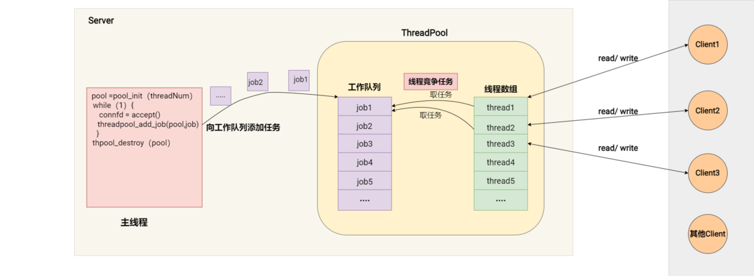 Linux 网络编程从入门到进阶 学习指南