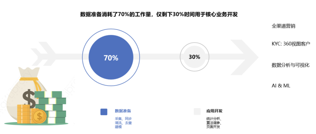 Tapdata 重磅更新已就绪！全托管云服务上线，应用场景再扩展