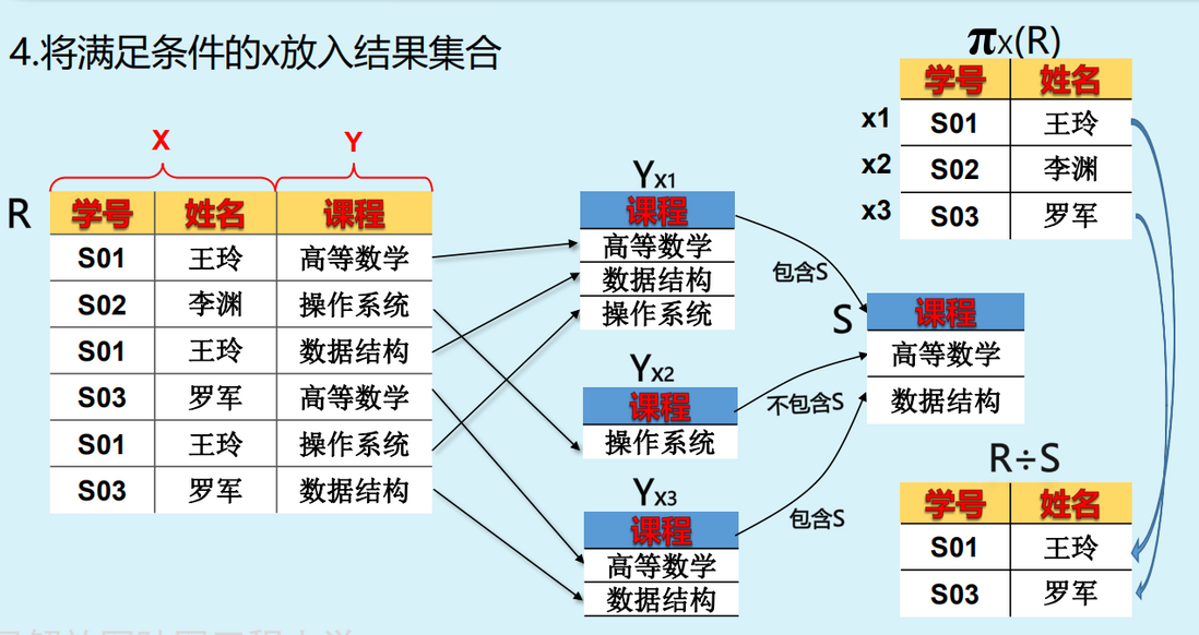 关系模型详解【数据库概论】