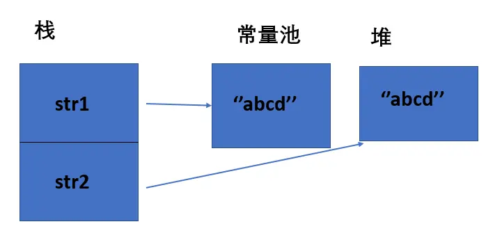 史上最详细Java内存区域讲解
